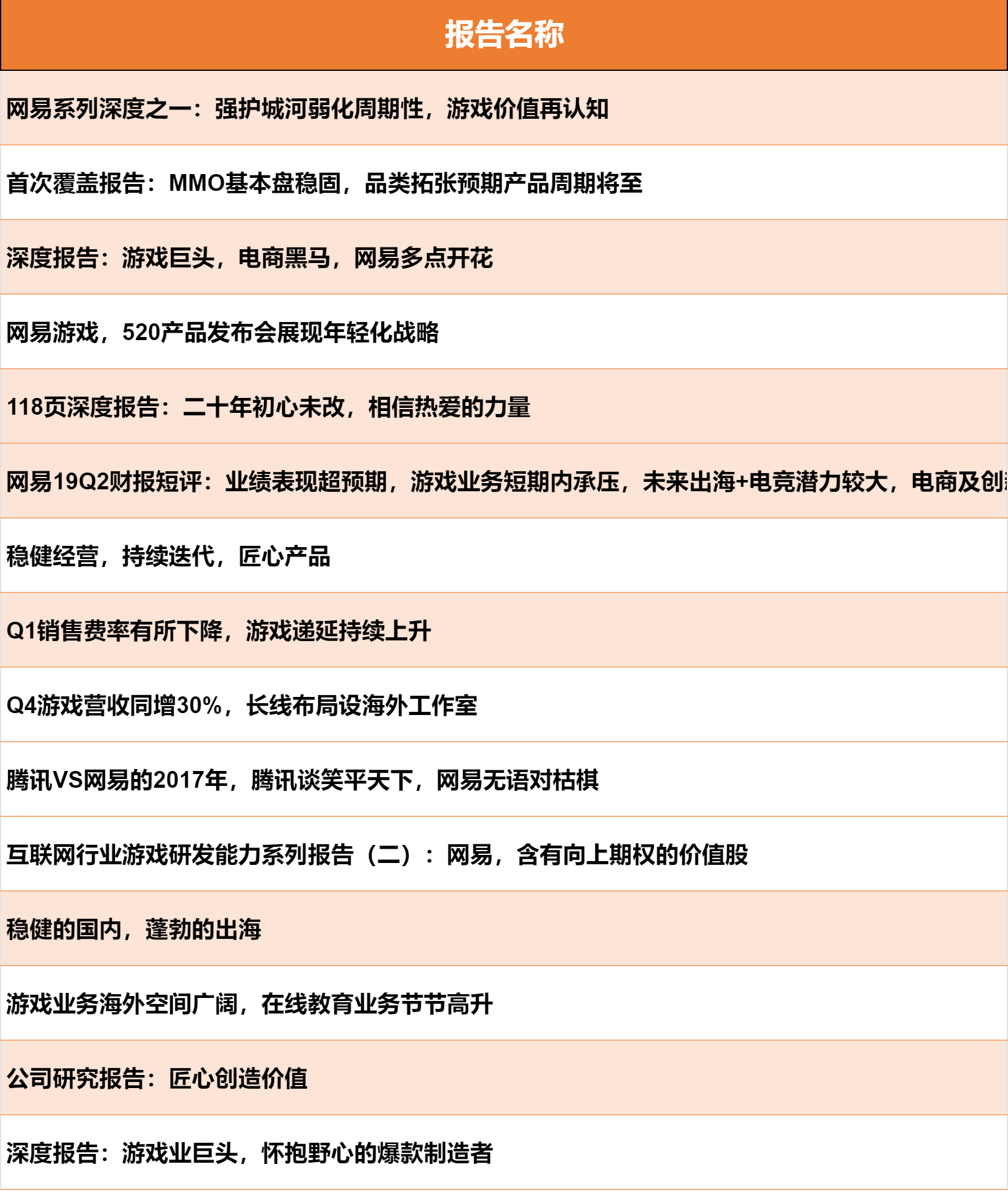 全网最全网易资料包，《绝区零》差人了？